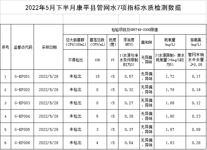 1654738768303458.png QQ图片20220609094030.png