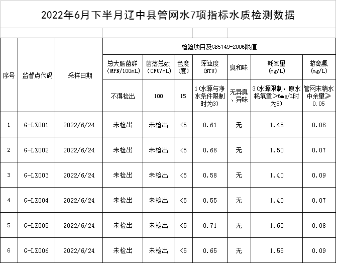 1656896019426571.png QQ图片20220704085234.png