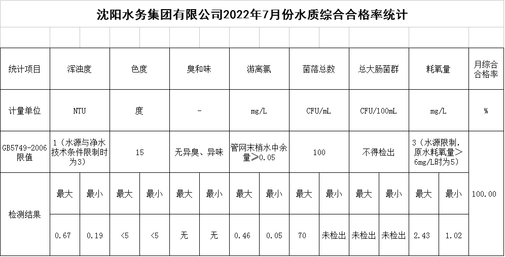 1659577704105295.png QQ图片20220804094950.png