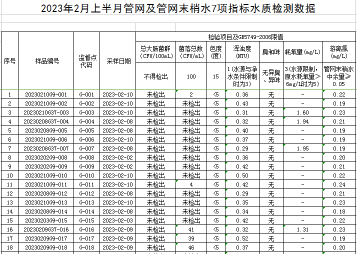 管网1.png