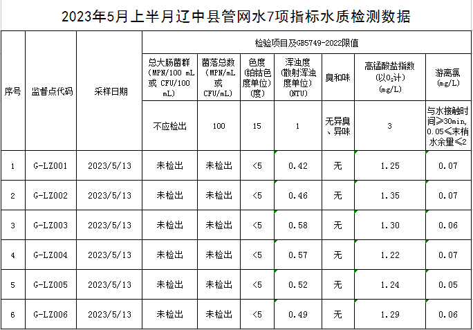 1684912478711625.jpg 辽中.jpg