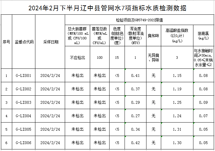 1709870010524769.jpg 辽中.jpg