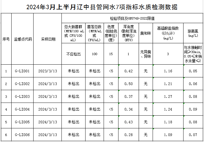 1710815871155299.jpg 辽中.jpg