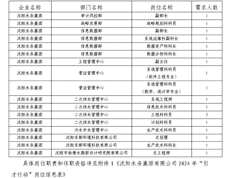 1726715918606415.jpg 1.K8凯发有限公司2024年“引才行动」匦聘布告_00.jpg