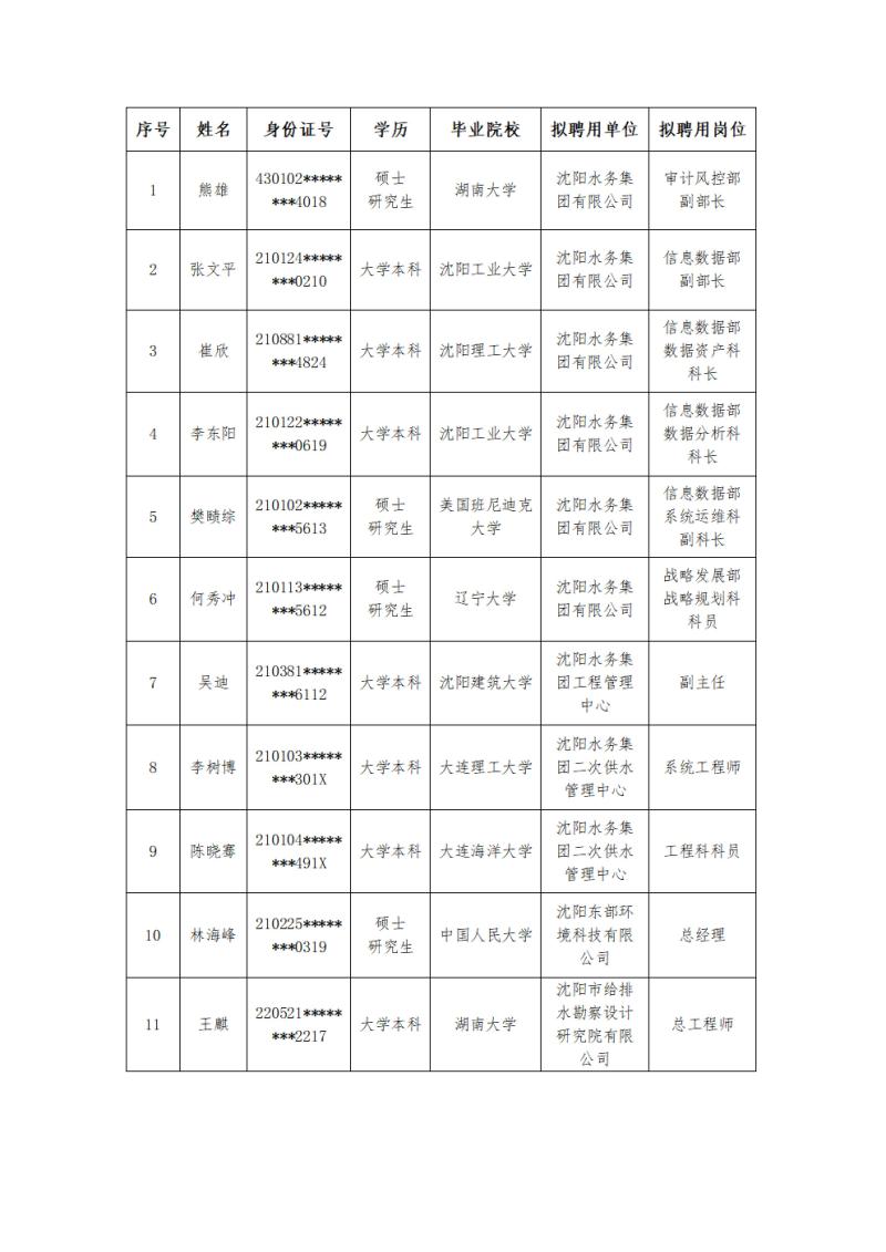 K8凯发有限公司拟聘用人员公示(关键信息遮挡)_00(1).jpg