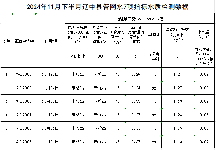 1733386694257110.jpg 辽中.jpg