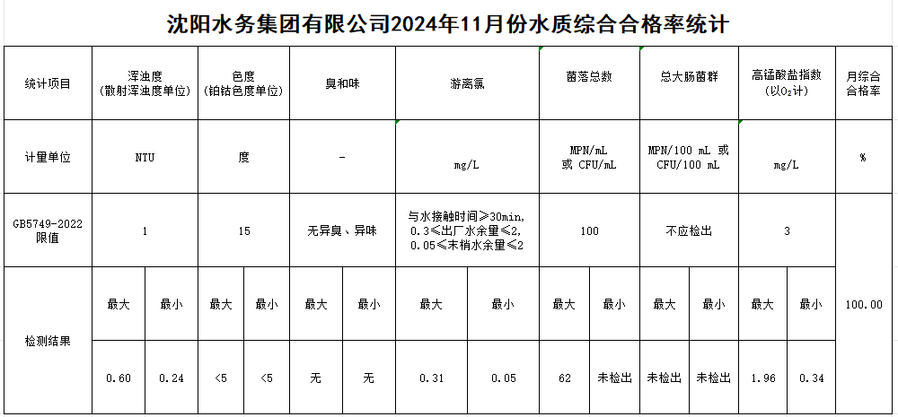 1733386782556878.jpg 合格率.jpg