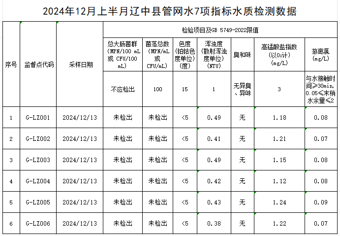 1735088808968681.jpg 辽中.jpg