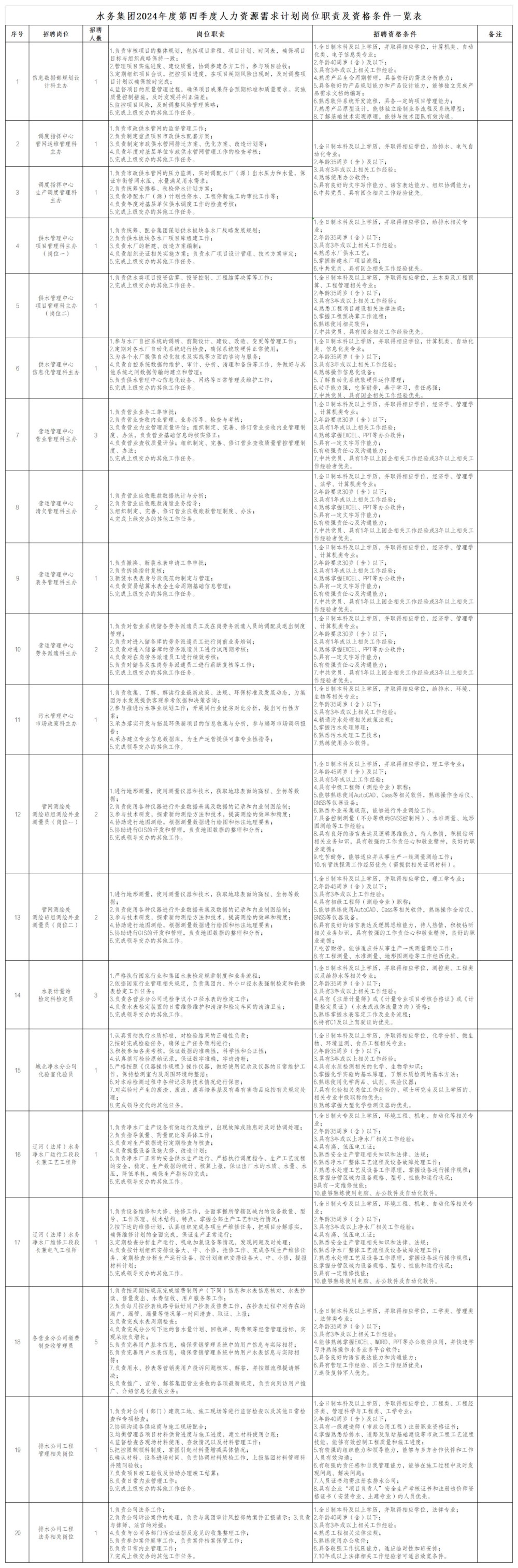 1735294114263332.jpg K8凯发集团2024年度第四时度人力资源需要打算岗位职责及资格前提一览表_00.jpg