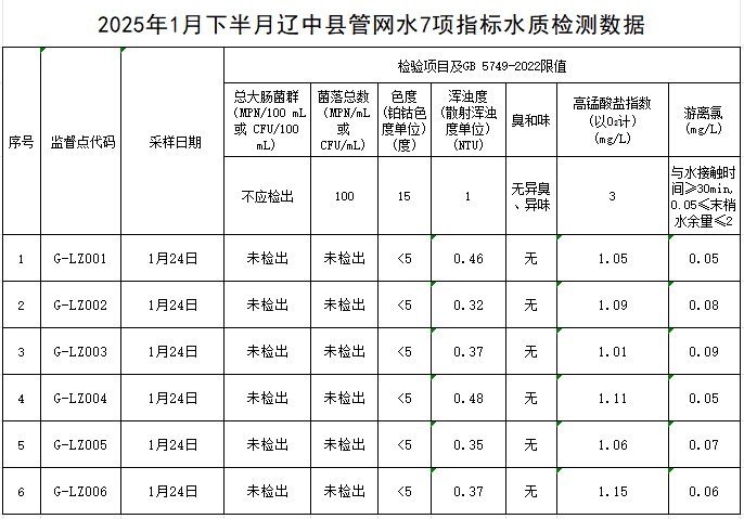 1739237148900024.jpg 辽中.jpg