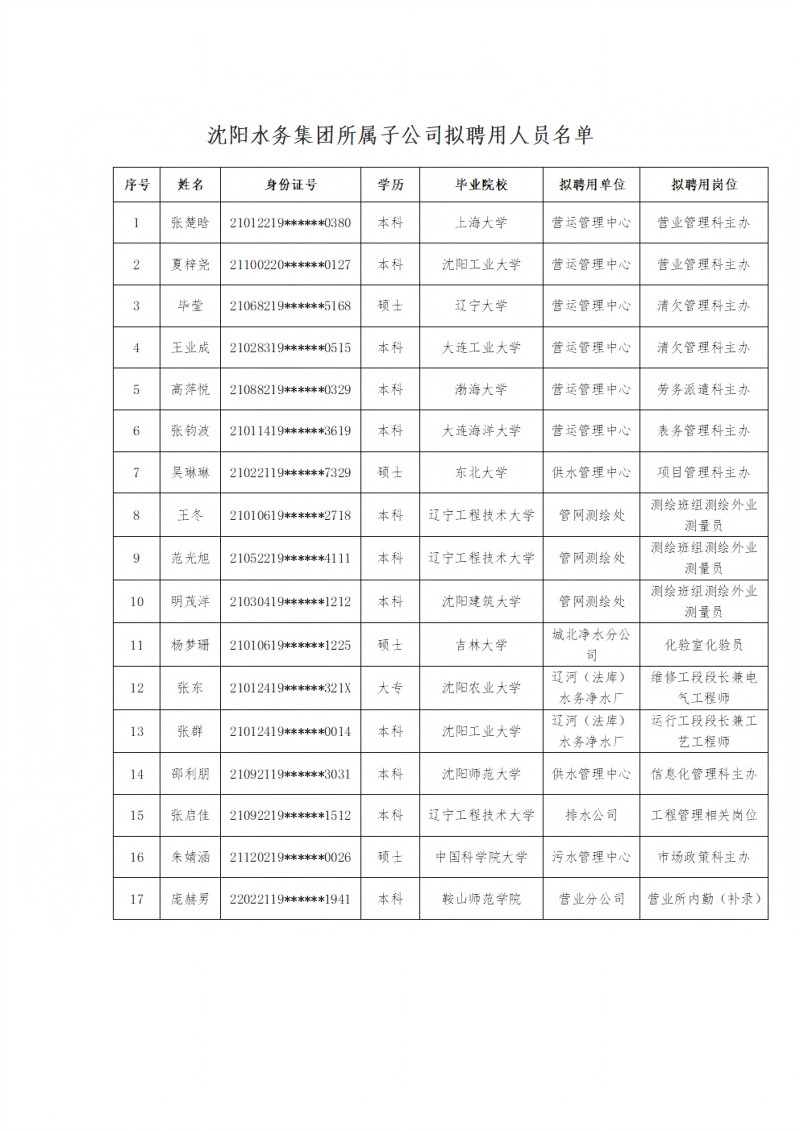 800K8凯发所属子公司拟聘用人员公示（20250212)(1)_00.jpg