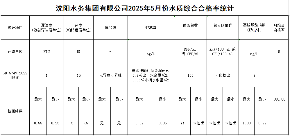 1749199938256898.jpg 合格率.jpg