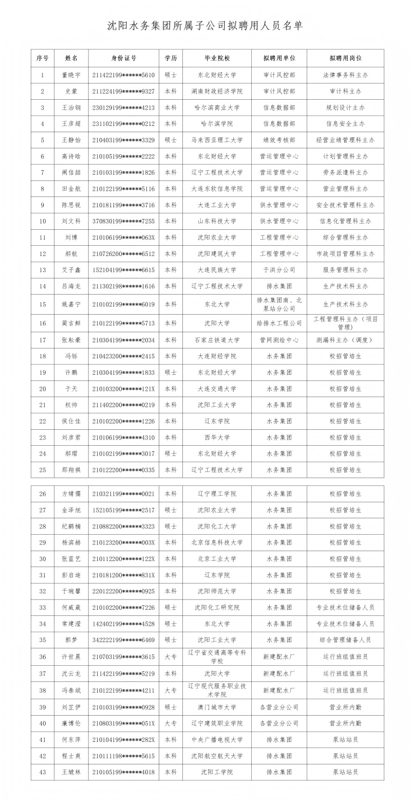 1752139388472527.jpg K8凯发所属子公司拟聘用人员公示(20250709)_01(1).jpg