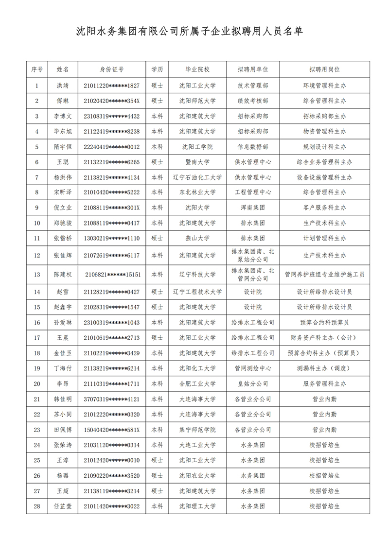 1753424502454269.jpg K8凯发所属子公司拟聘用人员公示(20250725).jpg