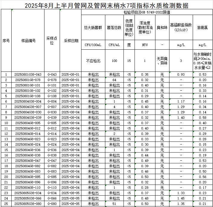 管网1.png
